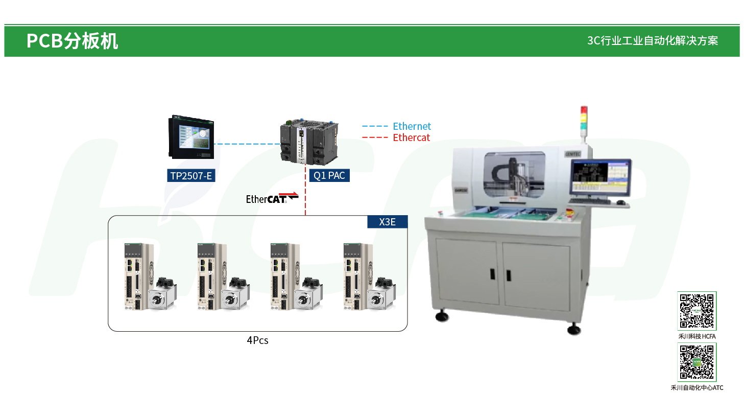 PP电子·仿照器(试玩游戏)官方网站