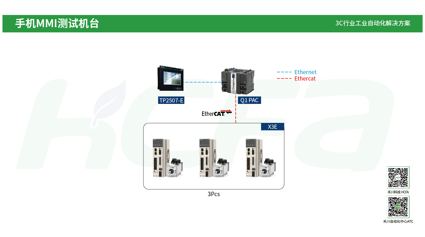 PP电子·仿照器(试玩游戏)官方网站