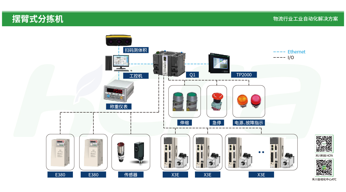 PP电子·仿照器(试玩游戏)官方网站