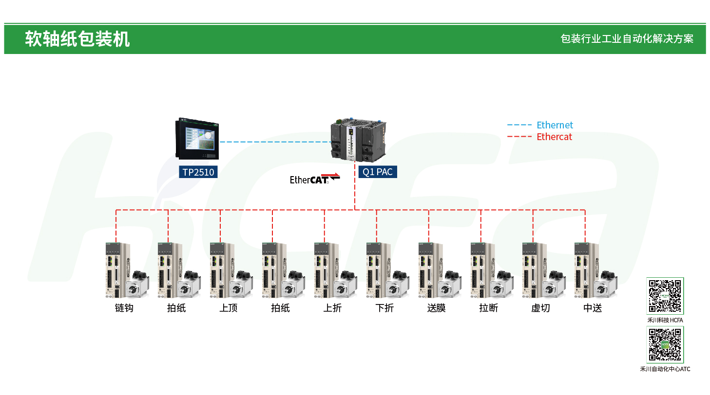 PP电子·仿照器(试玩游戏)官方网站