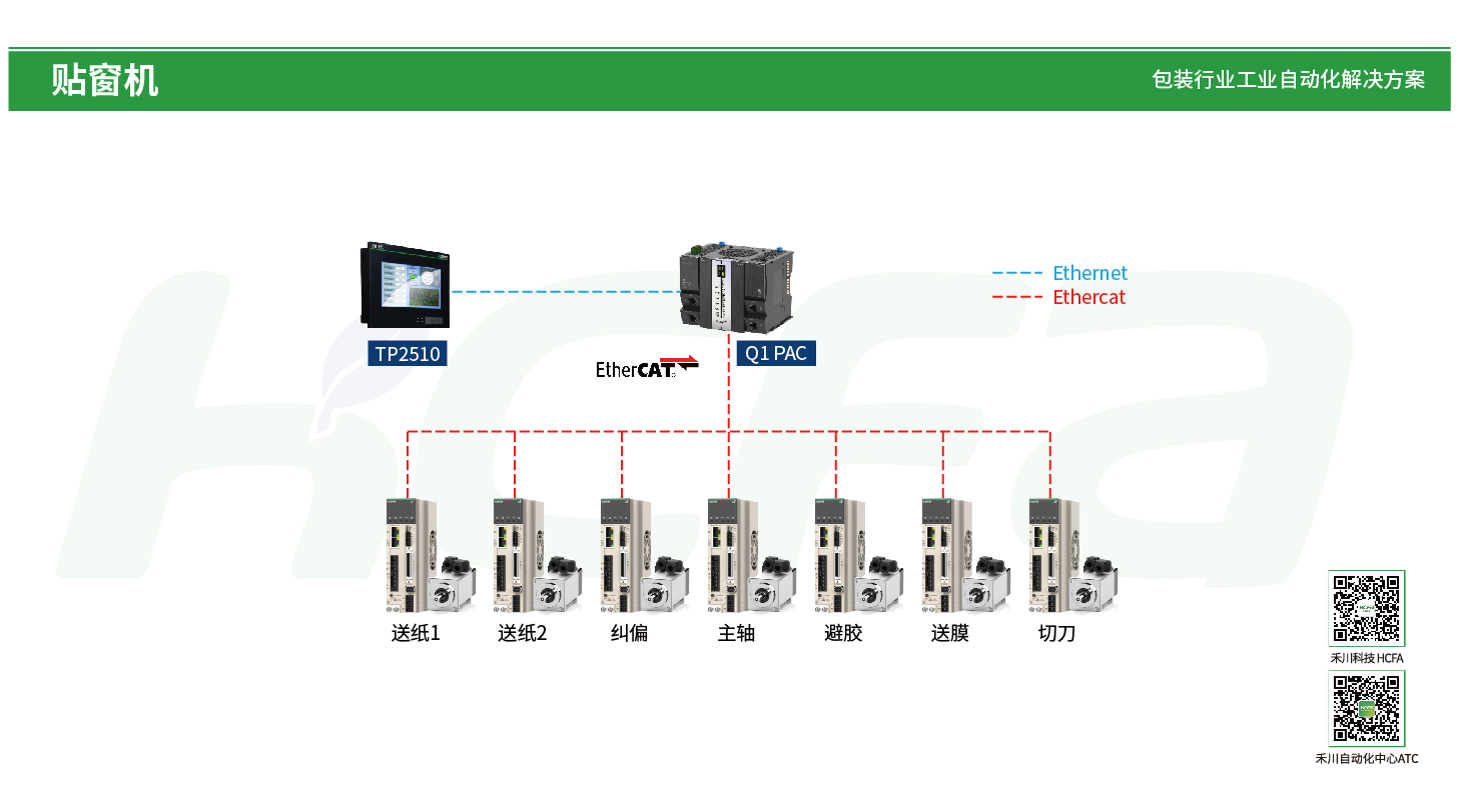 PP电子·仿照器(试玩游戏)官方网站