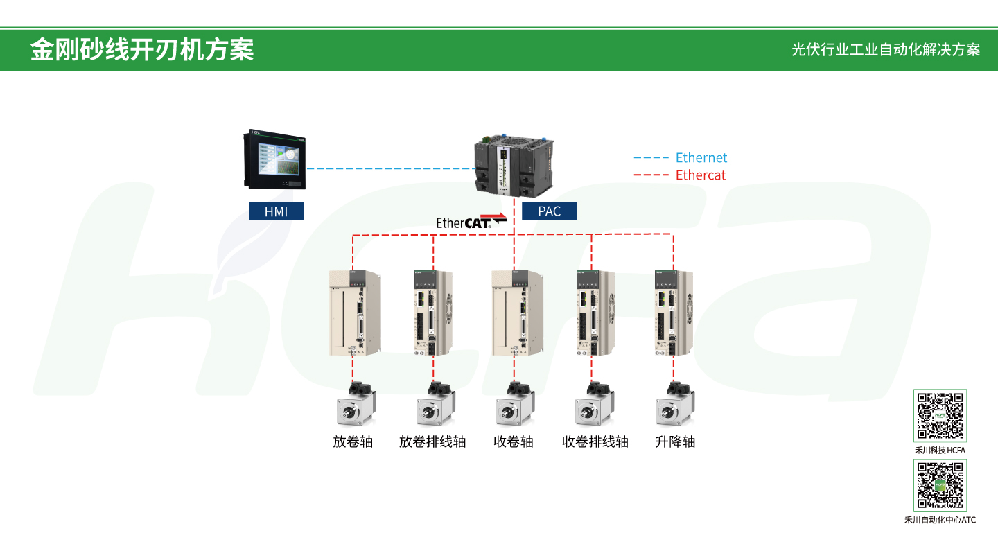 PP电子·仿照器(试玩游戏)官方网站