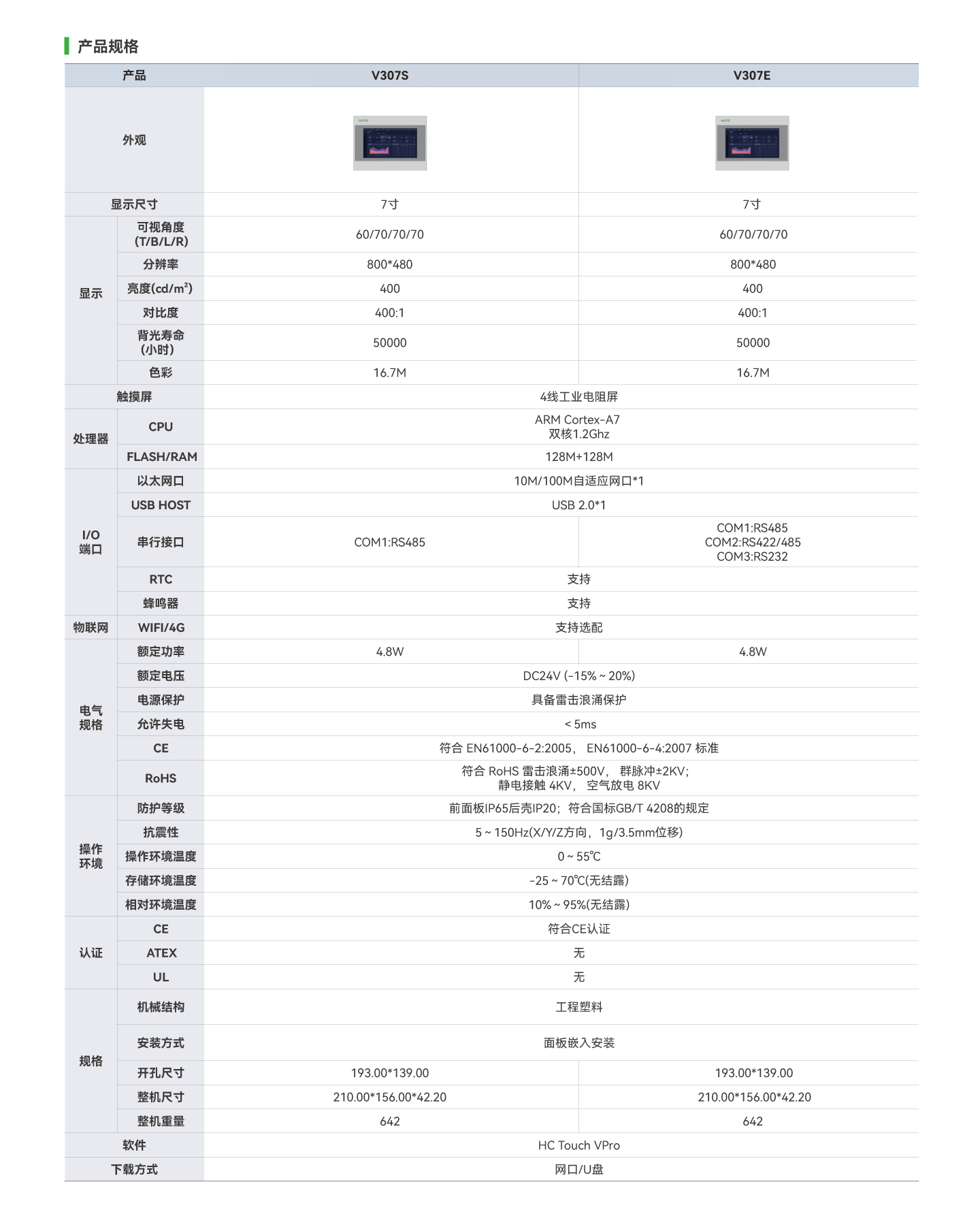 PP电子·仿照器(试玩游戏)官方网站
