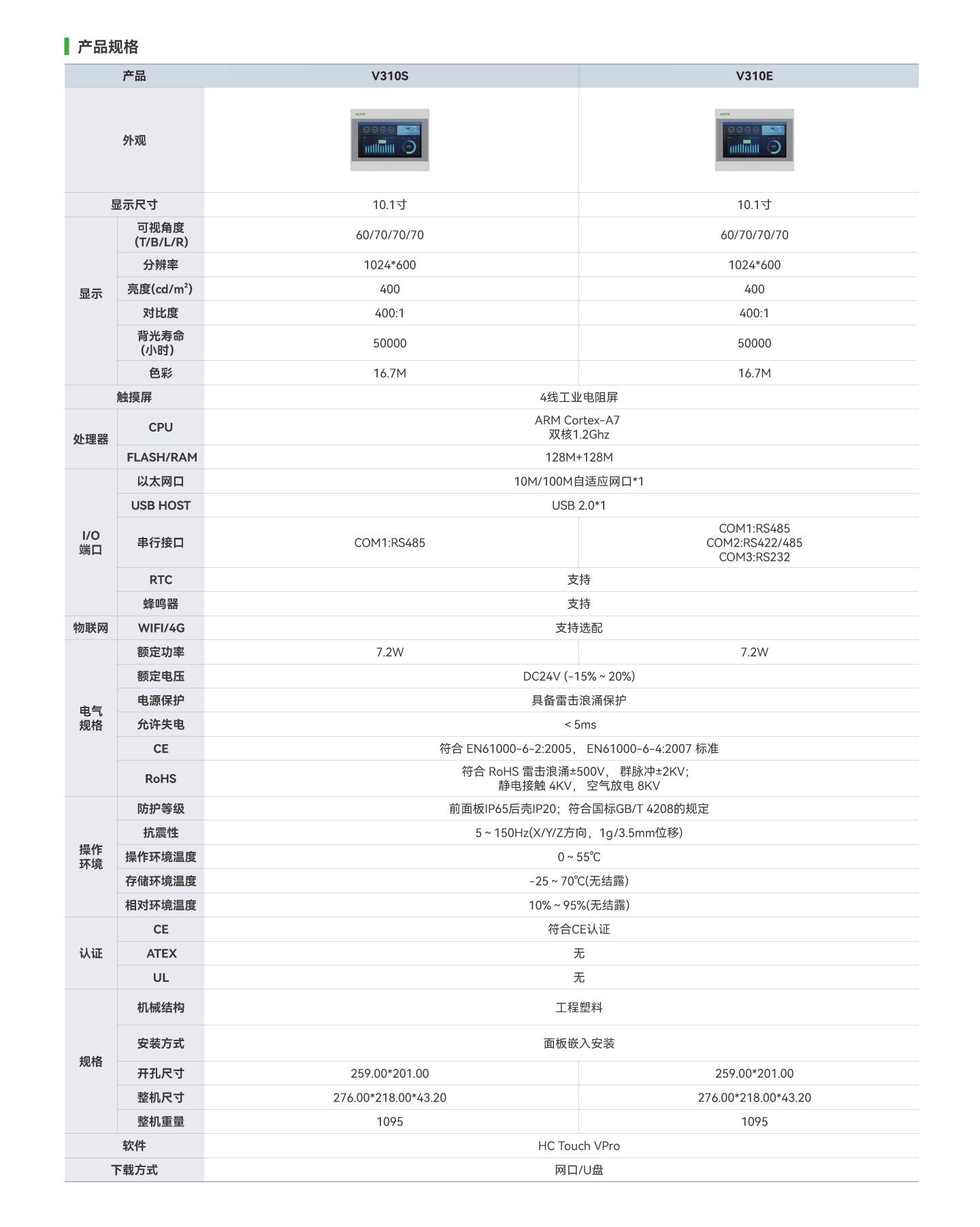 PP电子·仿照器(试玩游戏)官方网站